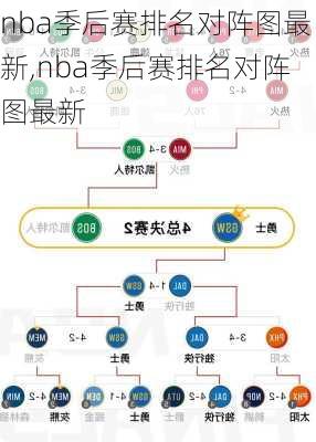 nba季后赛排名对阵图最新,nba季后赛排名对阵图最新