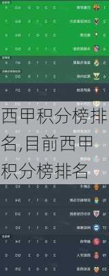 西甲积分榜排名,目前西甲积分榜排名
