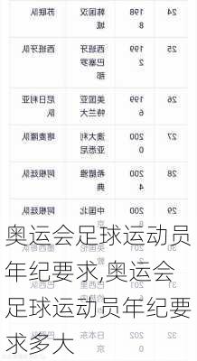 奥运会足球运动员年纪要求,奥运会足球运动员年纪要求多大