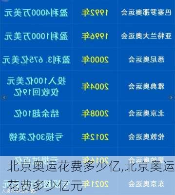 北京奥运花费多少亿,北京奥运花费多少亿元