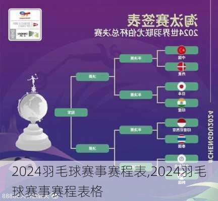 2024羽毛球赛事赛程表,2024羽毛球赛事赛程表格
