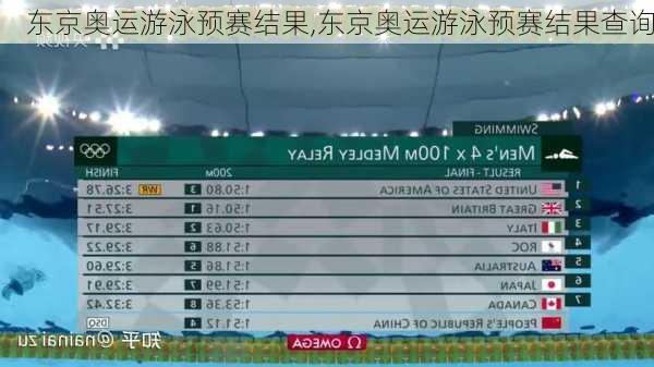 东京奥运游泳预赛结果,东京奥运游泳预赛结果查询