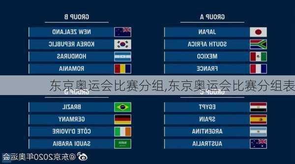 东京奥运会比赛分组,东京奥运会比赛分组表