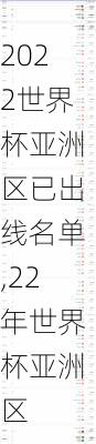 2022世界杯亚洲区已出线名单,22年世界杯亚洲区