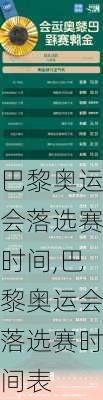 巴黎奥运会落选赛时间,巴黎奥运会落选赛时间表