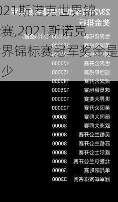 2021斯诺克世界锦标赛,2021斯诺克世界锦标赛冠军奖金是多少