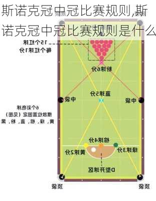 斯诺克冠中冠比赛规则,斯诺克冠中冠比赛规则是什么