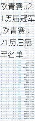 欧青赛u21历届冠军,欧青赛u21历届冠军名单