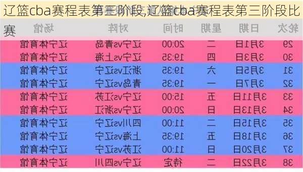 辽篮cba赛程表第三阶段,辽篮cba赛程表第三阶段比赛