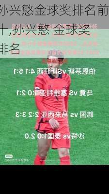 孙兴慜金球奖排名前十,孙兴慜 金球奖排名