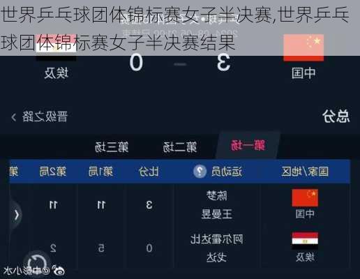 世界乒乓球团体锦标赛女子半决赛,世界乒乓球团体锦标赛女子半决赛结果