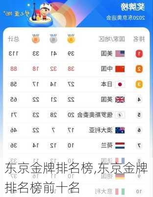 东京金牌排名榜,东京金牌排名榜前十名