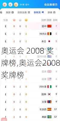 奥运会 2008 奖牌榜,奥运会2008奖牌榜