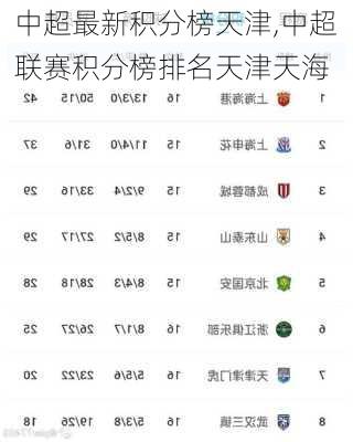中超最新积分榜天津,中超联赛积分榜排名天津天海