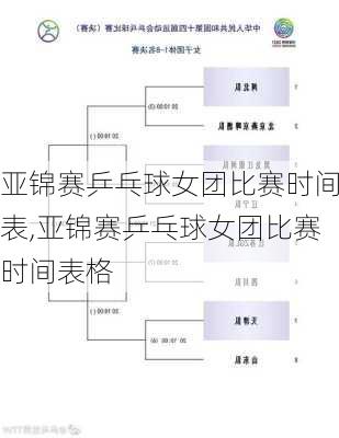 亚锦赛乒乓球女团比赛时间表,亚锦赛乒乓球女团比赛时间表格