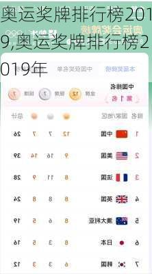奥运奖牌排行榜2019,奥运奖牌排行榜2019年