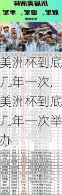 美洲杯到底几年一次,美洲杯到底几年一次举办