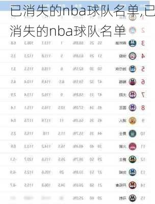 已消失的nba球队名单,已消失的nba球队名单