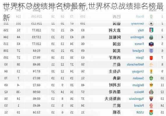 世界杯总战绩排名榜最新,世界杯总战绩排名榜最新