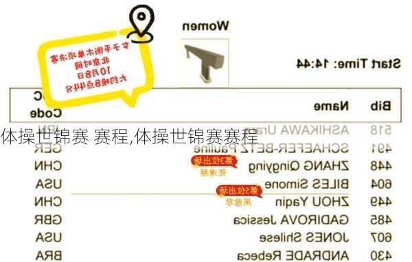 体操世锦赛 赛程,体操世锦赛赛程