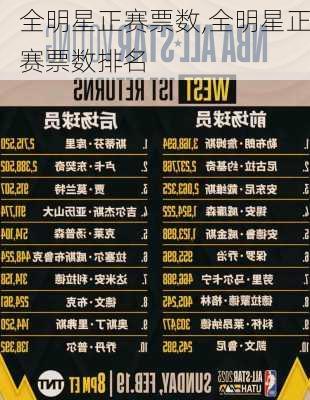 全明星正赛票数,全明星正赛票数排名