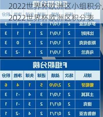 2022世界杯欧洲区小组积分,2022世界杯欧洲区积分表