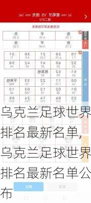 乌克兰足球世界排名最新名单,乌克兰足球世界排名最新名单公布