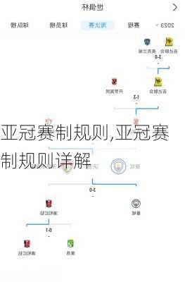 亚冠赛制规则,亚冠赛制规则详解