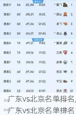 广东vs北京名单排名,广东vs北京名单排名
