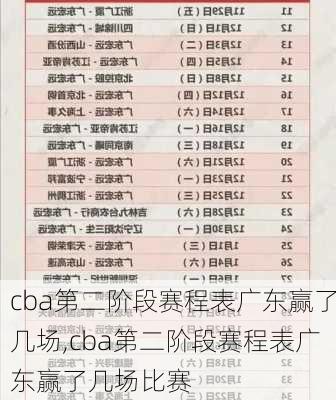cba第二阶段赛程表广东赢了几场,cba第二阶段赛程表广东赢了几场比赛