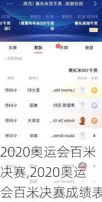 2020奥运会百米决赛,2020奥运会百米决赛成绩表