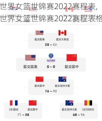 世界女篮世锦赛2022赛程表,世界女篮世锦赛2022赛程表格