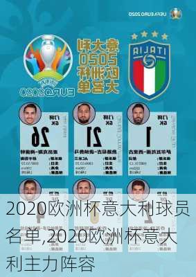 2020欧洲杯意大利球员名单,2020欧洲杯意大利主力阵容