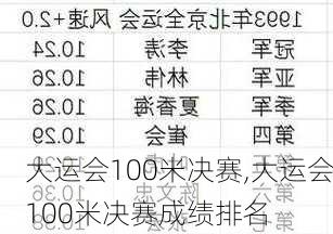 大运会100米决赛,大运会100米决赛成绩排名
