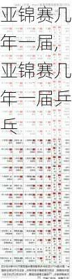 亚锦赛几年一届,亚锦赛几年一届乒乓