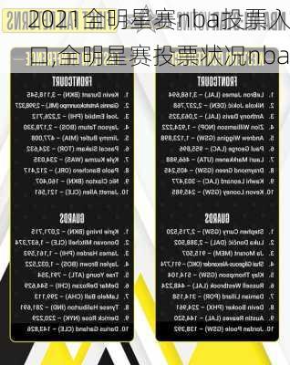 2021全明星赛nba投票入口,全明星赛投票状况nba