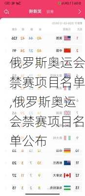 俄罗斯奥运会禁赛项目名单,俄罗斯奥运会禁赛项目名单公布