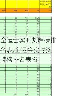 全运会实时奖牌榜排名表,全运会实时奖牌榜排名表格