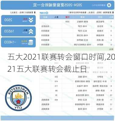 五大2021联赛转会窗口时间,2021五大联赛转会截止日