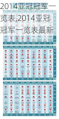 2014亚冠冠军一览表,2014亚冠冠军一览表最新
