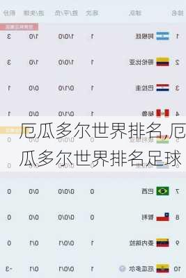 厄瓜多尔世界排名,厄瓜多尔世界排名足球