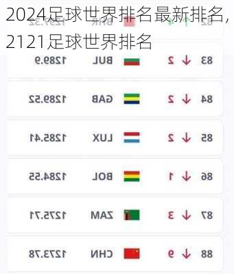 2024足球世界排名最新排名,2121足球世界排名
