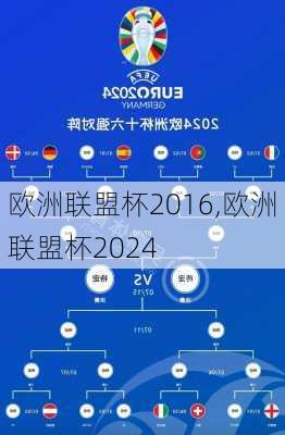 欧洲联盟杯2016,欧洲联盟杯2024
