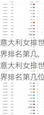 意大利女排世界排名第几,意大利女排世界排名第几位