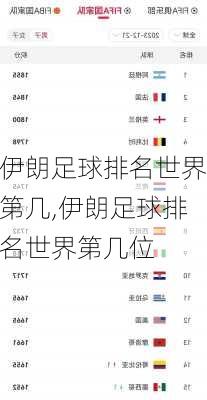 伊朗足球排名世界第几,伊朗足球排名世界第几位