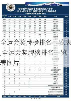 全运会奖牌榜排名一览表,全运会奖牌榜排名一览表图片