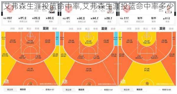艾弗森生涯投篮命中率,艾弗森生涯投篮命中率多少