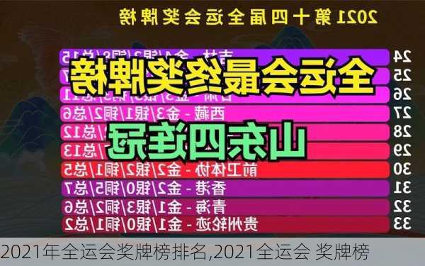 2021年全运会奖牌榜排名,2021全运会 奖牌榜