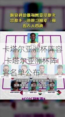 卡塔尔亚洲杯阵容,卡塔尔亚洲杯阵容名单公布