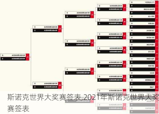 斯诺克世界大奖赛签表,2021年斯诺克世界大奖赛签表